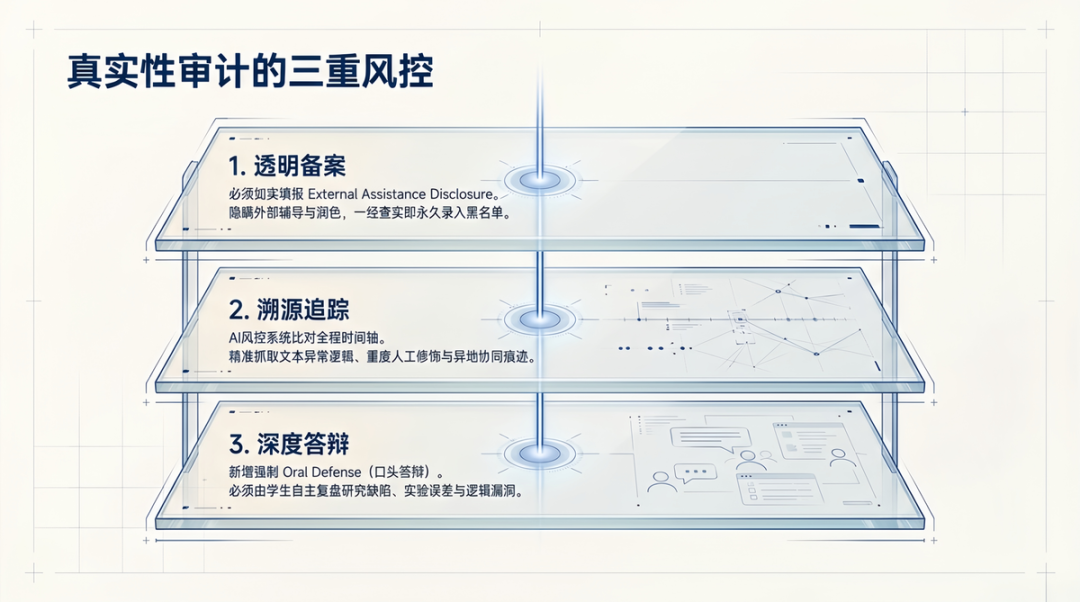 Pioneer 2026审核重磅升级：严查第三方辅助 虚假科研彻底退场