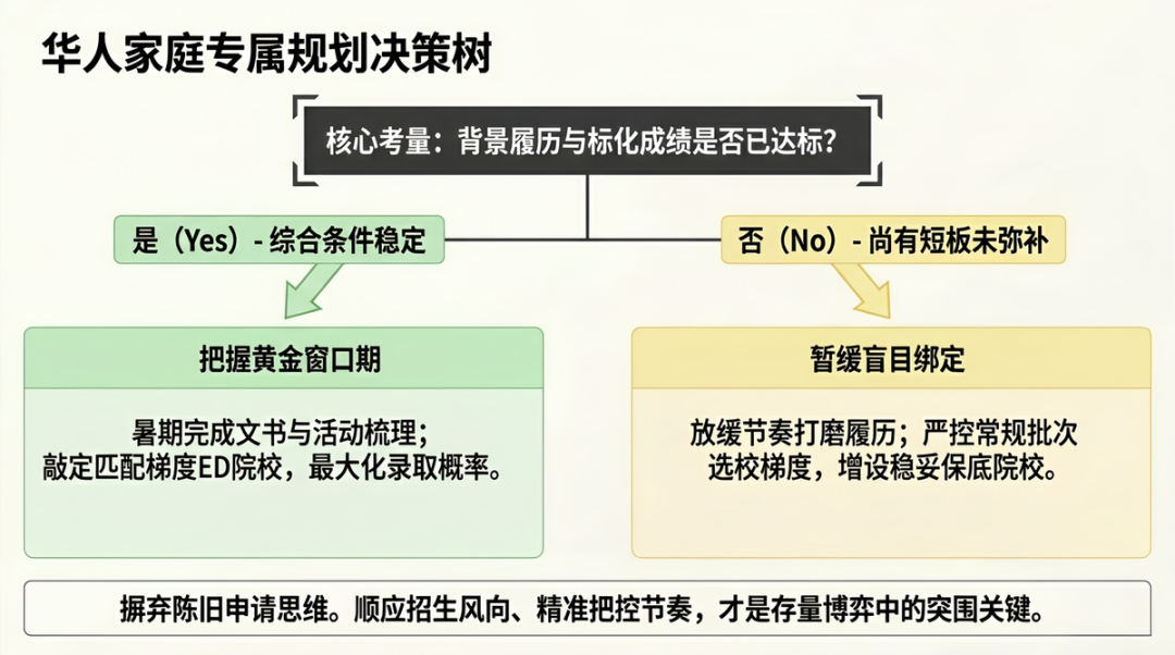 Common App 权威解读 Common App 权威解读