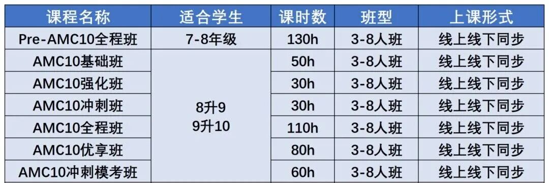 AMC10数学竞赛对申请的3个作用~附机构教育AMC10竞赛培训课程 AMC10数学竞赛对申请的3个作用~附机构教育AMC10竞赛培训课程