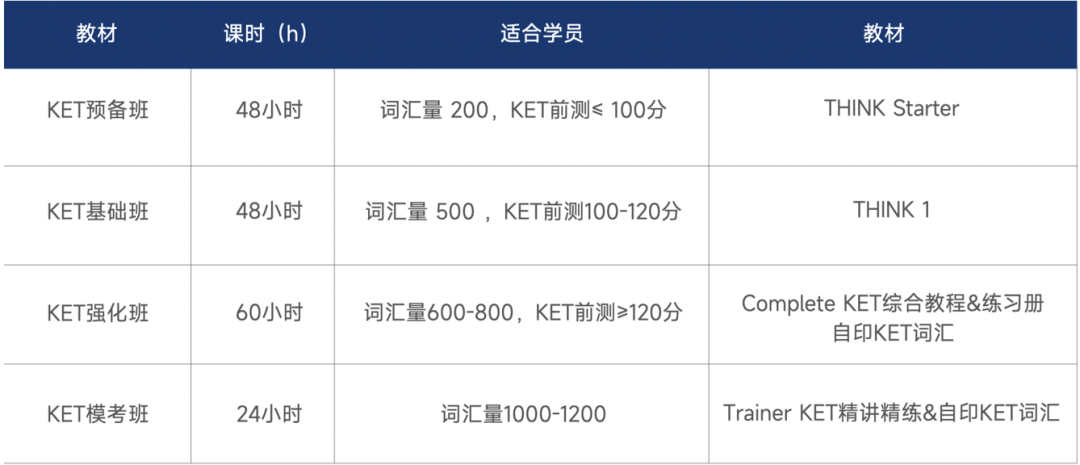 上海新中考英语改革:小学拿下KET,抢占黄金提前量 上海新中考英语改革:小学拿下KET,抢占黄金提前量