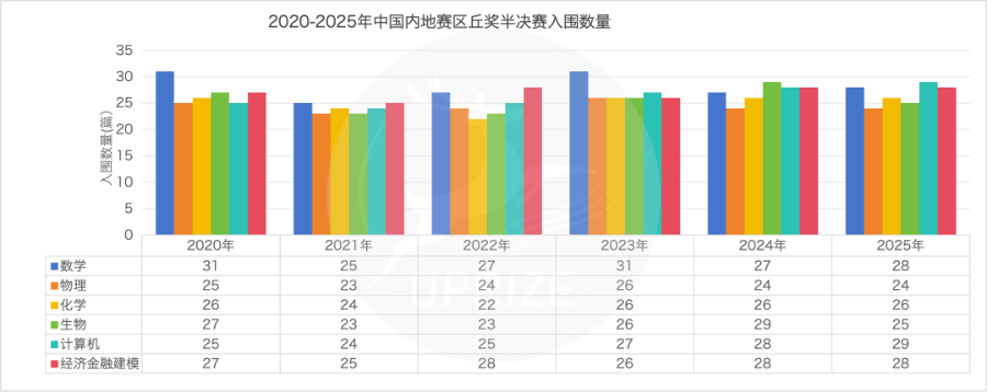 丘奖数据全解析!从数字看年度变化与赛事发展,想拿奖的一定要看! 丘奖数据全解析!从数字看年度变化与赛事发展,想拿奖的一定要看!