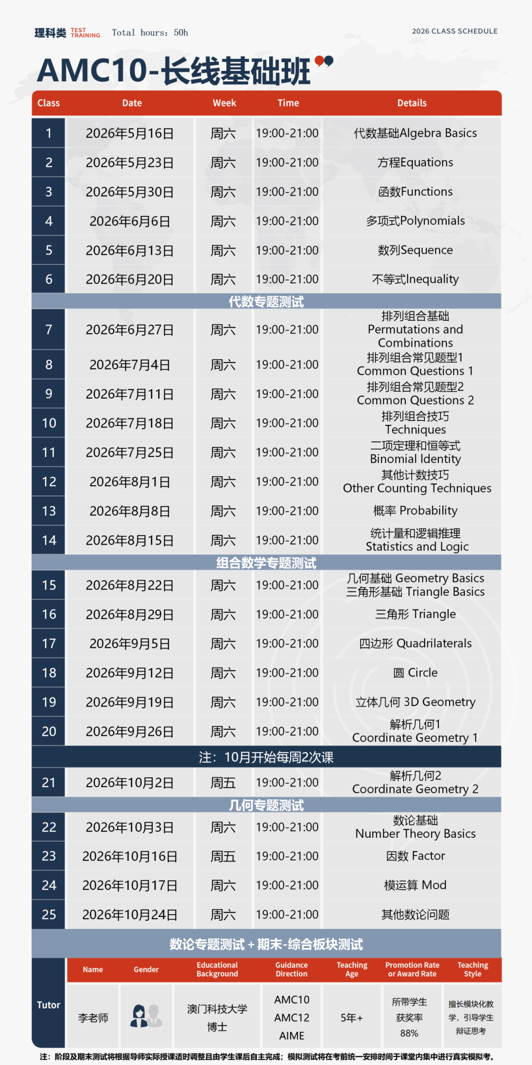 Euclid | 2026欧几里得竞赛分数线公布:top25% 66分!恭喜机构29位学员获奖! Euclid | 2026欧几里得竞赛分数线公布:top25% 66分!恭喜机构29位学员获奖!