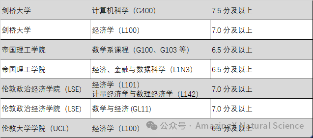 全面解读 TMUA 大学数学入学考试 2027申请季 G5数学/经济/计算机必看 全面解读 TMUA 大学数学入学考试 2027申请季 G5数学/经济/计算机必看