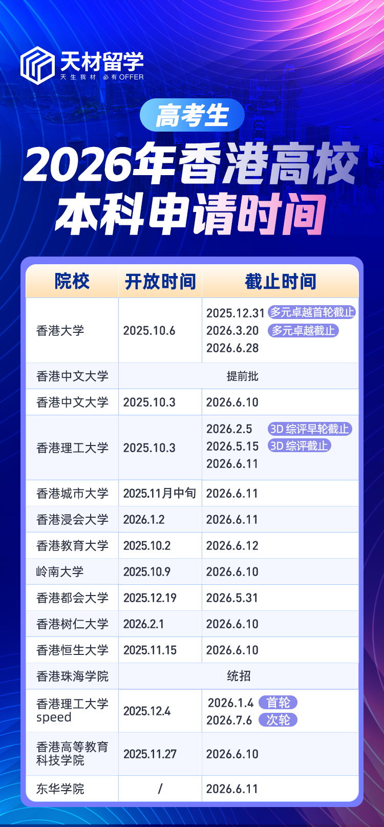 扩招1500人,录取率却不到6%?2026香港留学的泼天富贵,轮到你家了吗? 扩招1500人,录取率却不到6%?2026香港留学的泼天富贵,轮到你家了吗?