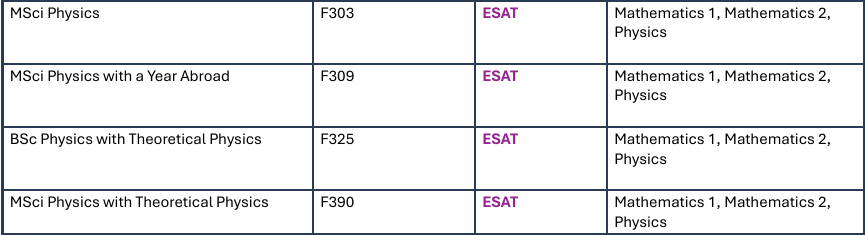 超全!ESAT考试保姆级攻略:适合专业+模块搭配+考纲等,一篇全搞懂! 超全!ESAT考试保姆级攻略:适合专业+模块搭配+考纲等,一篇全搞懂!
