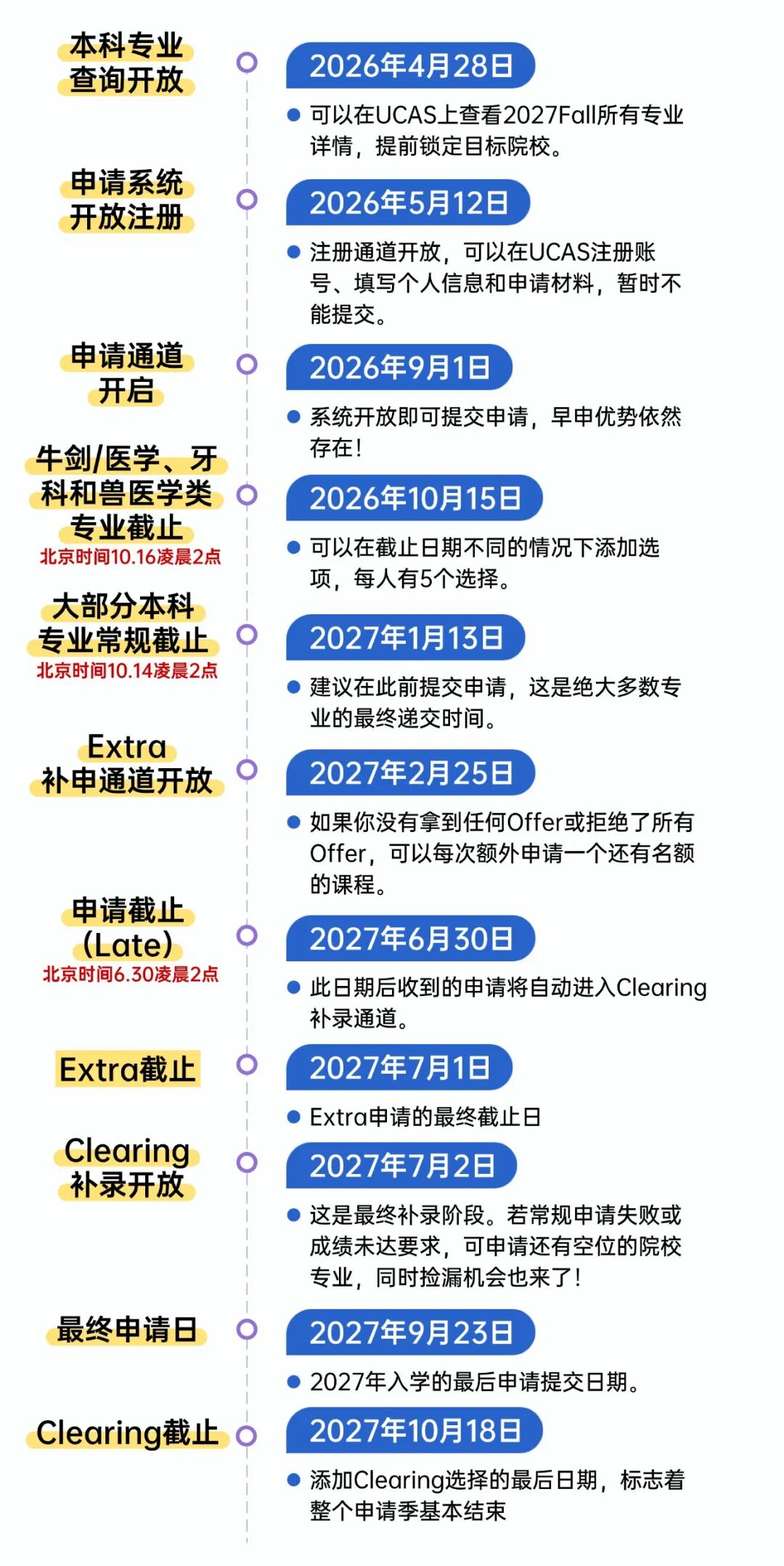 2027fall英国本科申请迎来多项关键调整,UCAS认证中心独家解析最新策略 2027fall英国本科申请迎来多项关键调整,UCAS认证中心独家解析最新策略