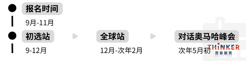SIC商赛报名流程速看,秋季S16赛季组队/辅导一站式服务 SIC商赛报名流程速看,秋季S16赛季组队/辅导一站式服务