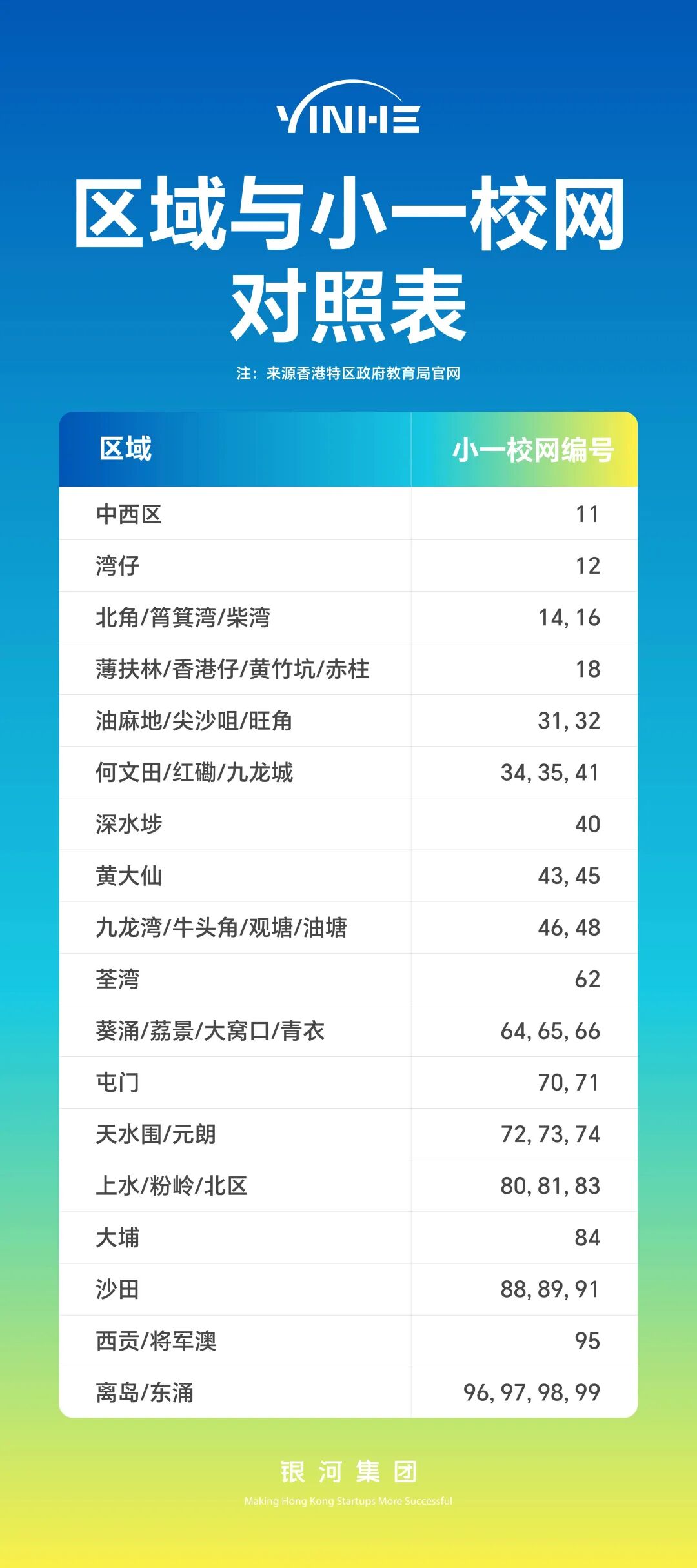 内地孩子去香港插班，教育局派位指望得上吗？