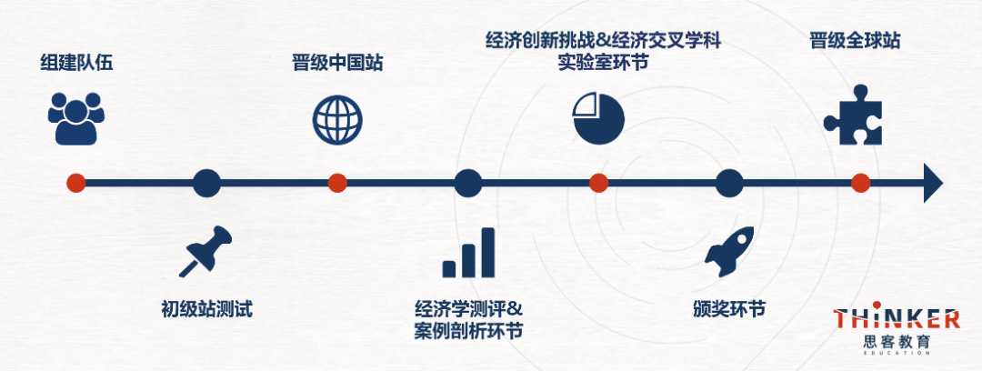 nec商赛含金量高吗？2026-27赛季nec竞赛时间速看，附机构NEC辅导/培训课程