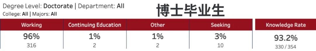 起薪惊人！CMU官方就业报告曝光：这才是留学的顶级“回报率”！