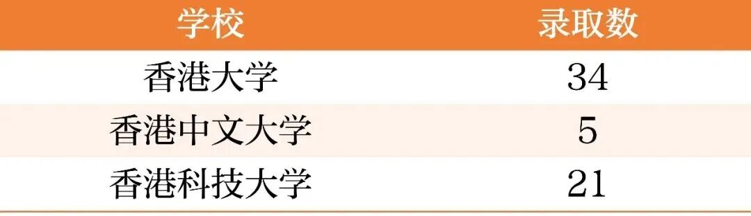 上海星河湾双语学校高中部2026年秋季招生简章