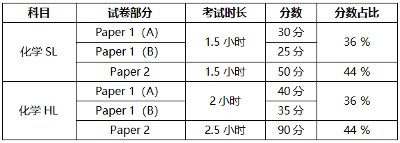 2026 IB 化学大考备考指南，看完这篇心中有底