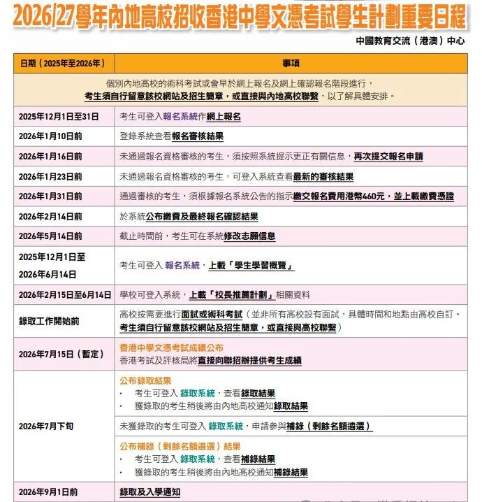 注意，DSE报考内地大学志愿在5.14截止！
