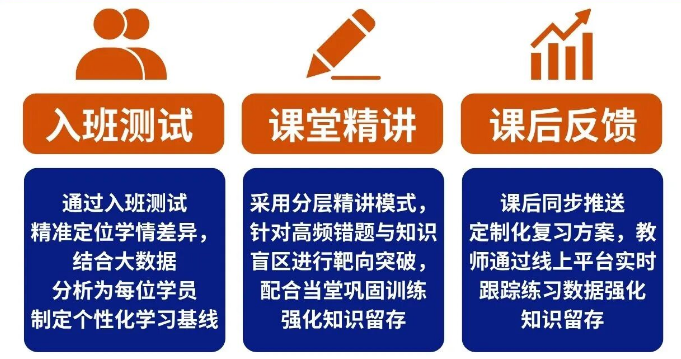 哪些学校认可AMC10竞赛成绩？从国高到藤校，录取者画像解读！附机构AMC10数学竞赛培训课程