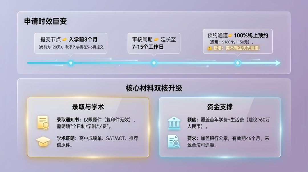 2026-2027学年国际生美本申请签证政策更新及面签全攻略 2026-2027学年国际生美本申请签证政策更新及面签全攻略