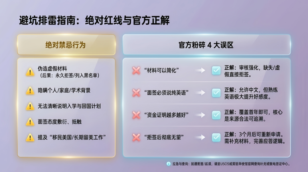 2026-2027学年国际生美本申请签证政策更新及面签全攻略 2026-2027学年国际生美本申请签证政策更新及面签全攻略