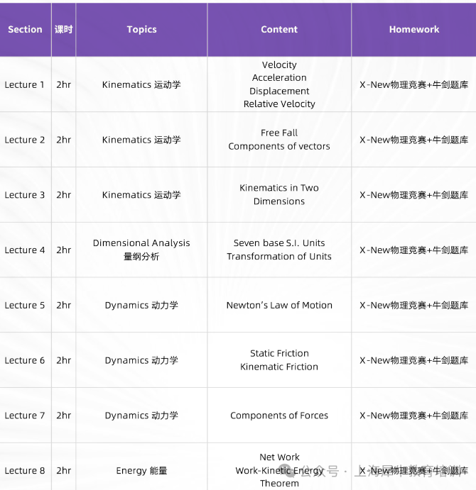 2026年物理碗分数线再次延期公布! 暑期备考物理碗来机构国际教育！