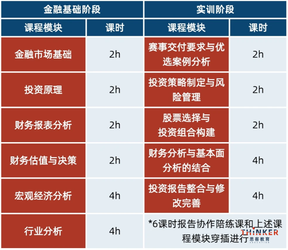 SIC：沃顿商赛的黄金热身，国际生商科起步首选