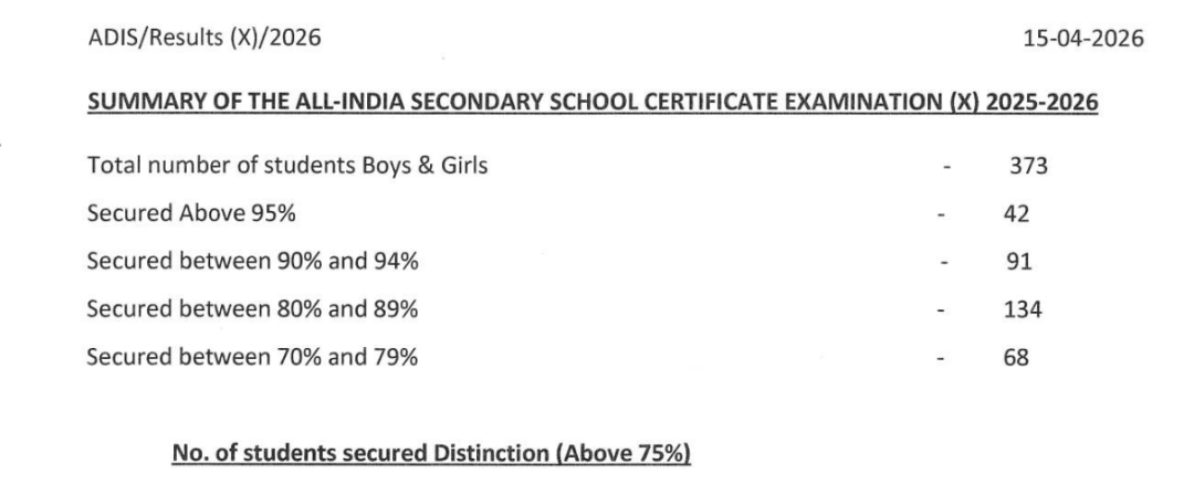 阿布扎比印度学校(Abu Dhabi Indian School)入学指南 阿布扎比印度学校(Abu Dhabi Indian School)入学指南