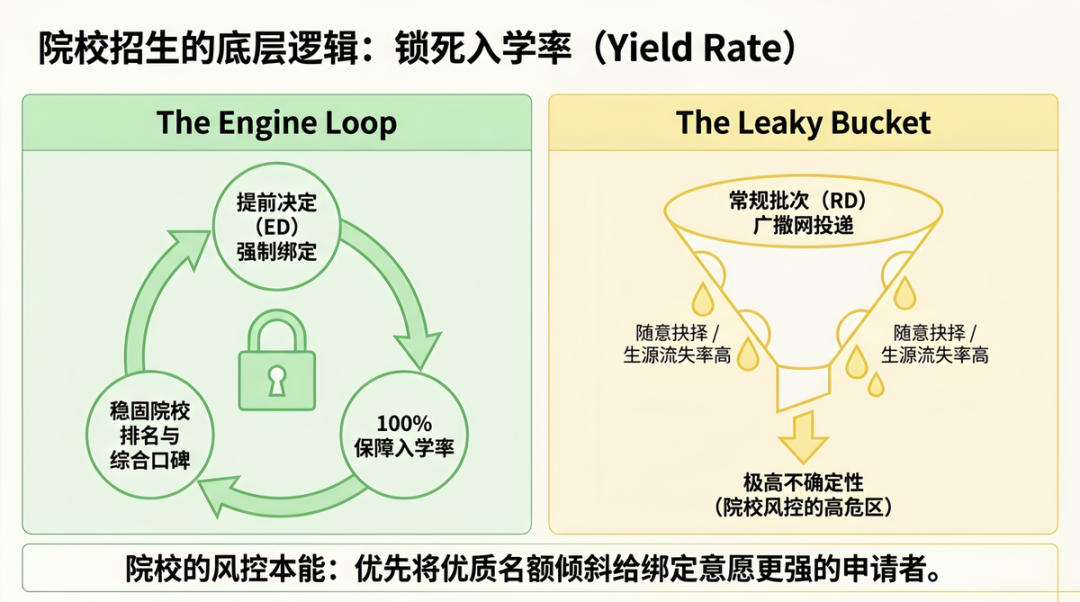 Common App 权威解读 Common App 权威解读