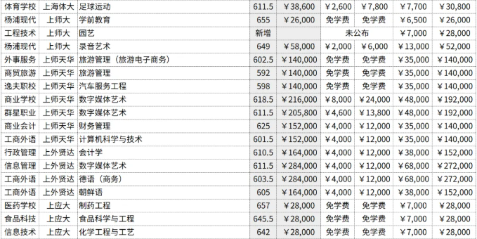 中考677分想放弃高考走中本贯通？高分生扎堆转轨逃离高考内卷，普娃选“国际中本贯通”会更香吗？