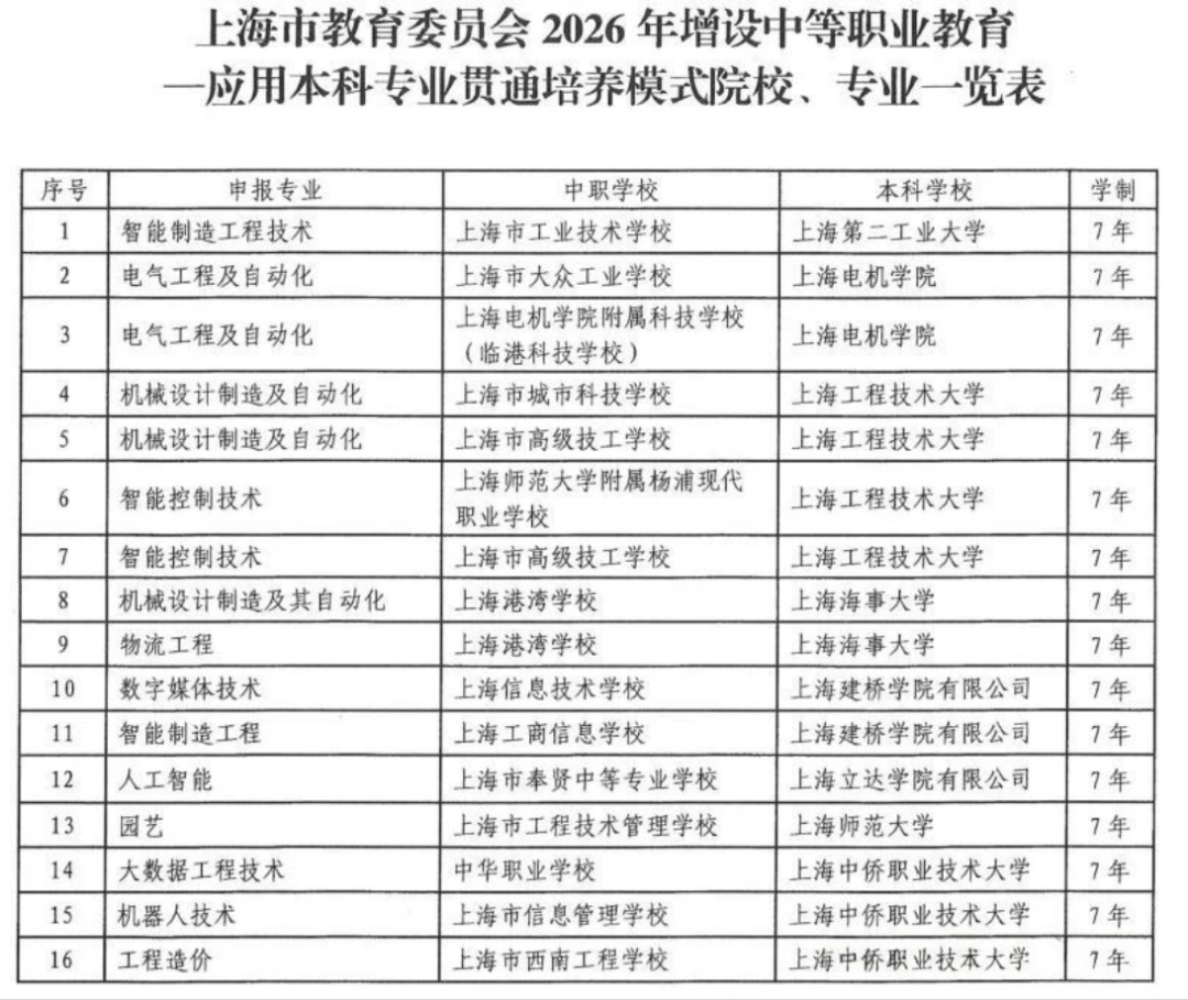 中考677分想放弃高考走中本贯通？高分生扎堆转轨逃离高考内卷，普娃选“国际中本贯通”会更香吗？