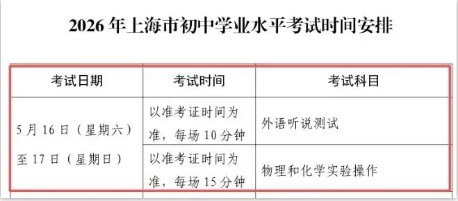 2026上海初三中考外语听说和理化实验操作难不难? 2026上海初三中考外语听说和理化实验操作难不难?