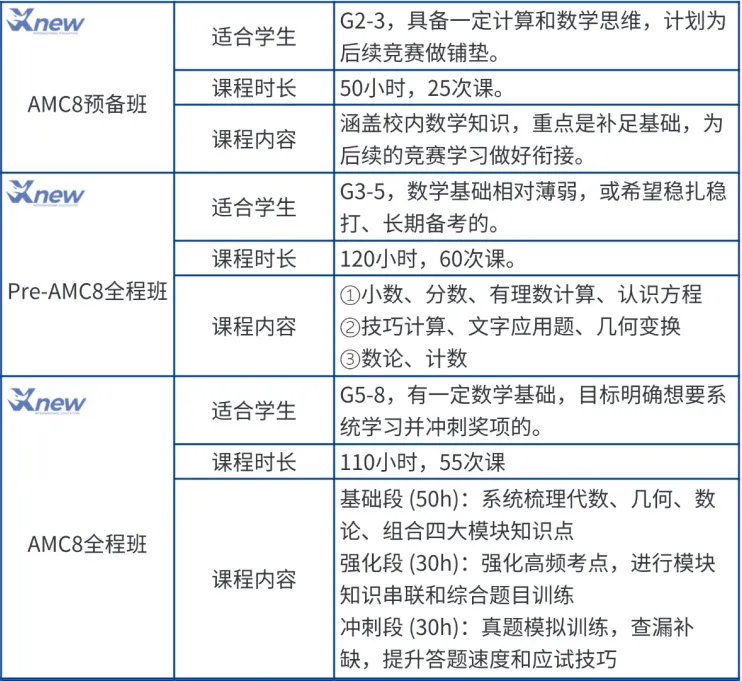 AMC8培训课程最让家长焦虑的地方：孩子到底能不能学明白？