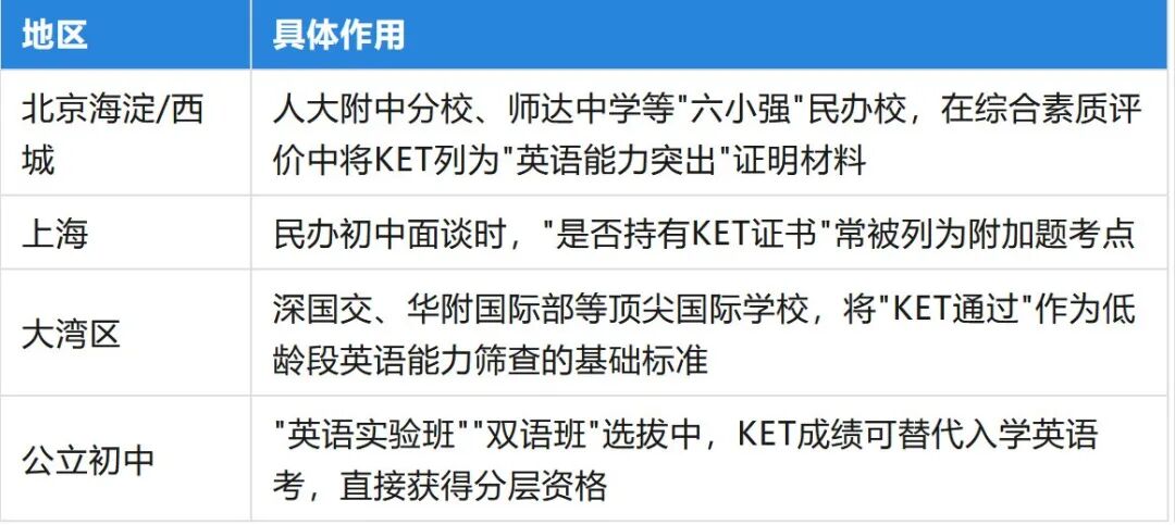 考KET考试只是跟风？真实含金量多数人不知道！机构KET培训助你冲分！
