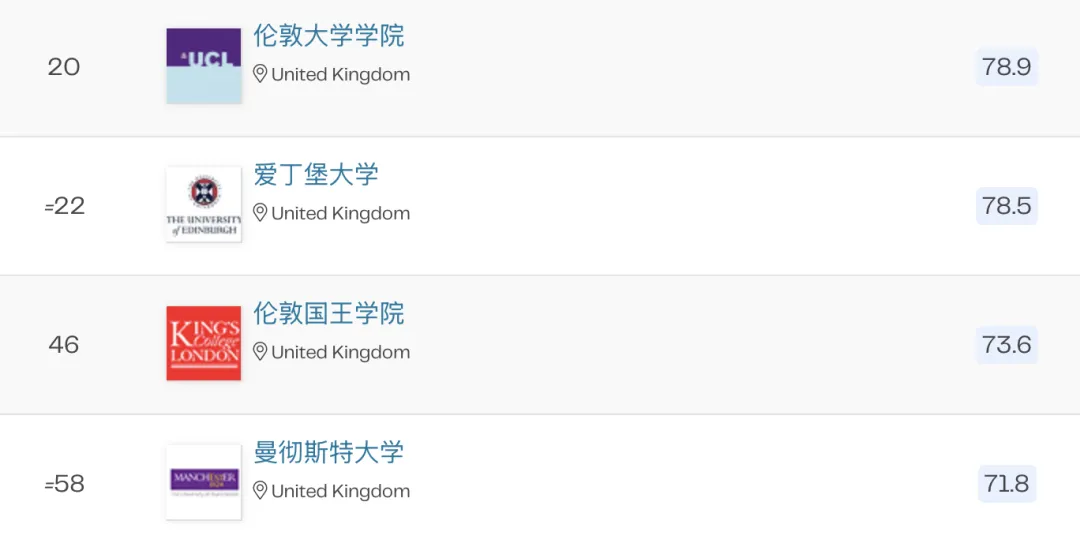 2026QS 学科排名之计算机科学与信息系统篇：北美垄断前三，亚洲双雄崛起