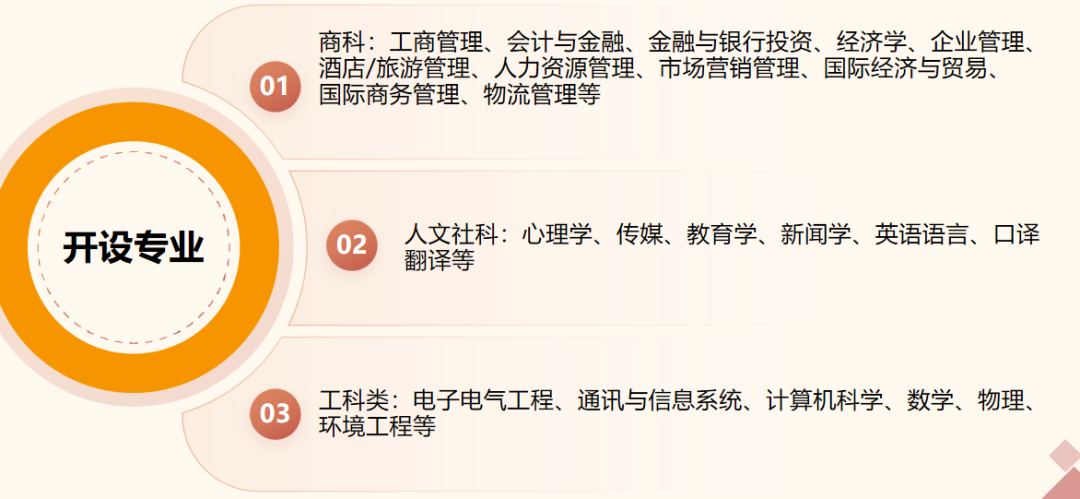 2026西交大苏州研究院1+3/4中外合作办学国际本科(马来西亚定向班)招生简章! 2026西交大苏州研究院1+3/4中外合作办学国际本科(马来西亚定向班)招生简章!