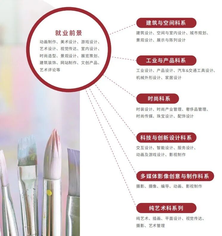 上海中外合办 | 2026上海交通大学紫藤计划（国际硕士预科1+1/2 专/本升硕）招生简章！