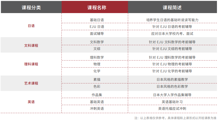 上海中外合办 | 2026上海交通大学樱花计划 (国际本科1+4日本) 招生简章！