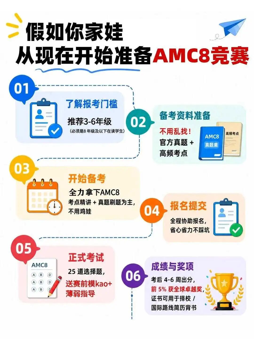 不同年级AMC8怎么备考？备考教材+测试卷，免费领取，助力冲1%~