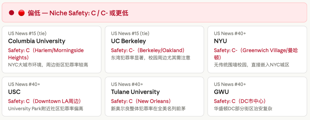 选美国大学，安全和就业双赢的是这些