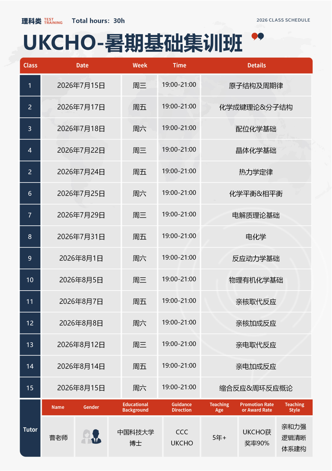 2026UKCHO竞赛分数线上涨！机构新赛季长线培训课程已开启