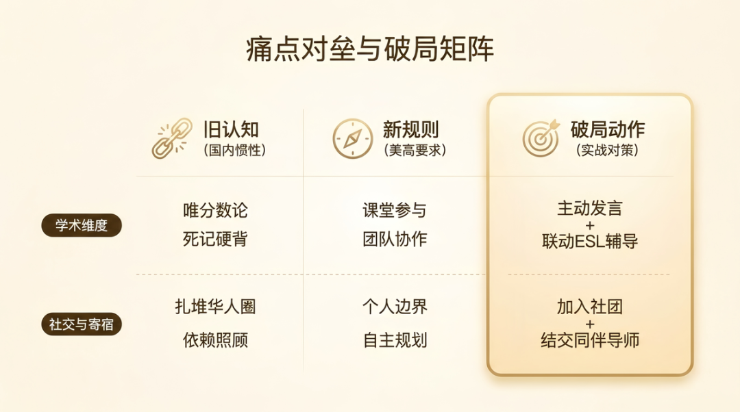 告别水土不服｜国际生寄宿美高：破解文化冲击，平稳落地新校园