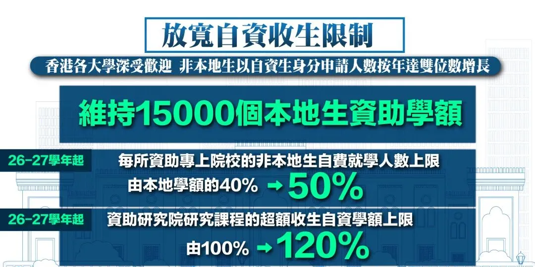 捡漏！港中文、港理工官宣26Fall本科申请延期~
