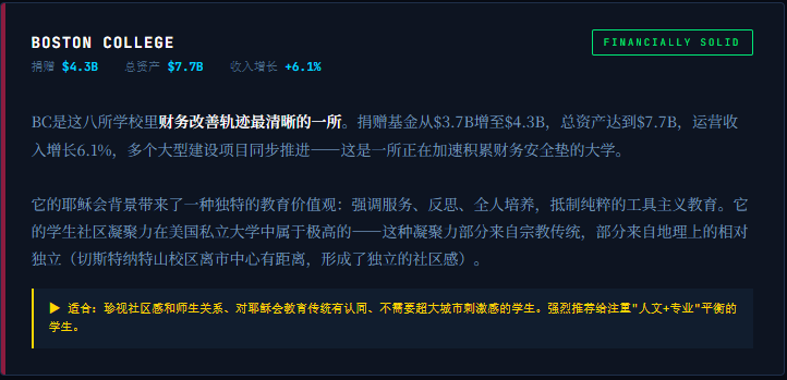 【全网独家！】数字背后的价值观战争：波士顿八所顶尖大学，财务与灵魂的深度解码