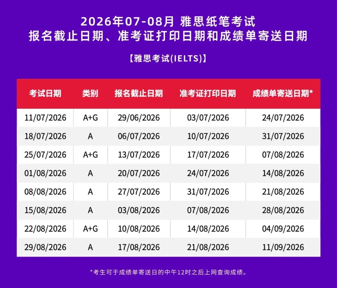 港校申请必看：2026香港八大院校雅思最低成绩要求完整汇总