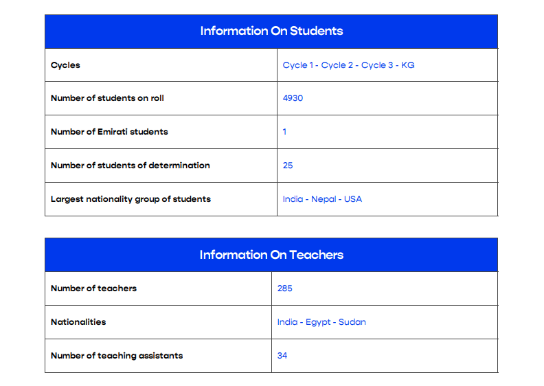 阿布扎比印度学校(Abu Dhabi Indian School)入学指南 阿布扎比印度学校(Abu Dhabi Indian School)入学指南