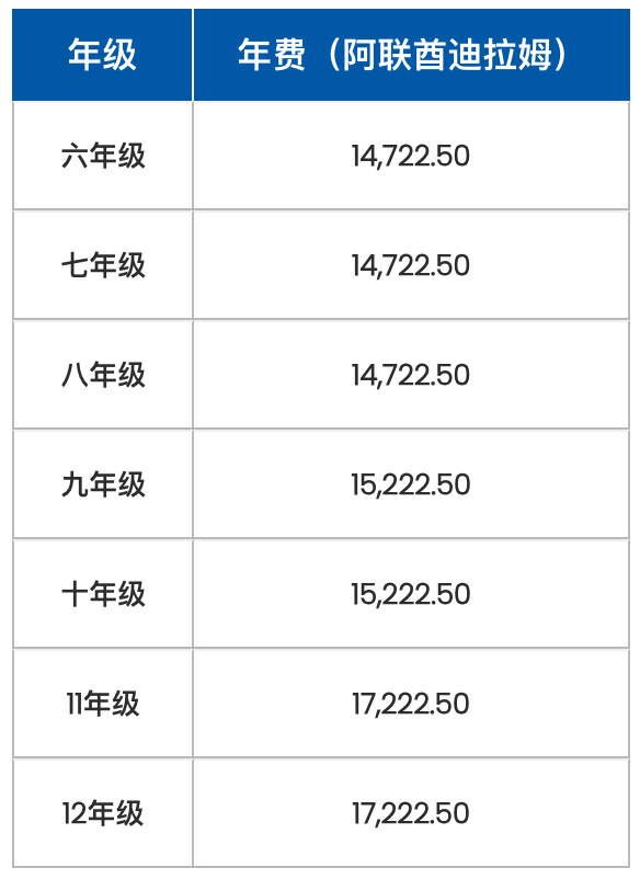 阿布扎比国际印度学校(International Indian School Abu Dhabi)入学指南 阿布扎比国际印度学校(International Indian School Abu Dhabi)入学指南