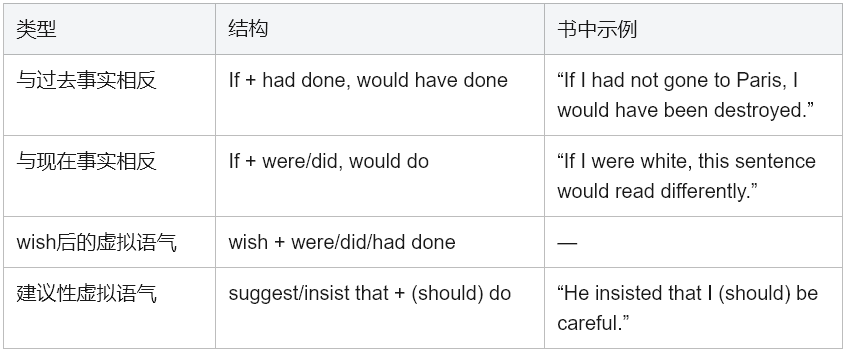 Notes of a Native Son 英语学习全攻略：跟随鲍德温，用英语触摸美国灵魂深处