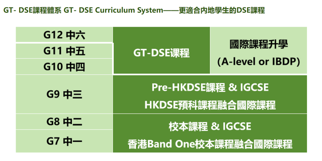 香港Band 1名校落户广州！5月23日前往优才书院GTCGZ一探究竟