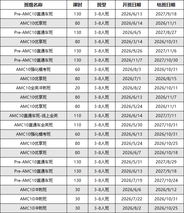 AMC10几年级考最合适 各年级报考规划指南
