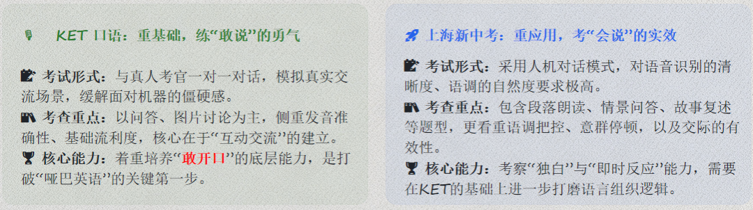 KET英语是什么水平?对比中考怎么样? KET英语是什么水平?对比中考怎么样?