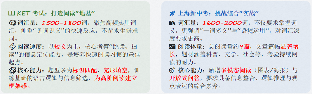 KET英语是什么水平?对比中考怎么样? KET英语是什么水平?对比中考怎么样?