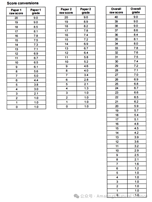 全面解读 TMUA 大学数学入学考试 2027申请季 G5数学/经济/计算机必看 全面解读 TMUA 大学数学入学考试 2027申请季 G5数学/经济/计算机必看
