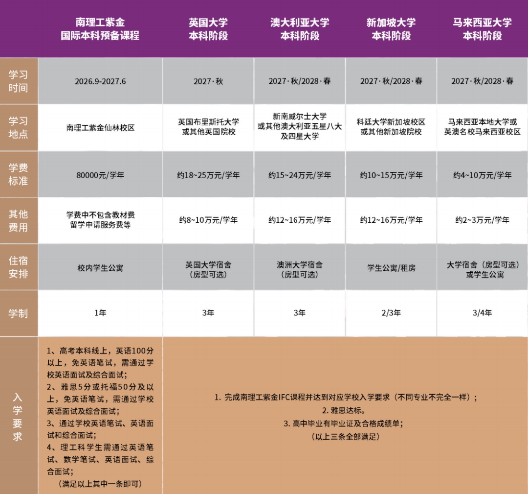 2026南京理工大学1+3/4中外合作办学国际本科招生简章 2026南京理工大学1+3/4中外合作办学国际本科招生简章