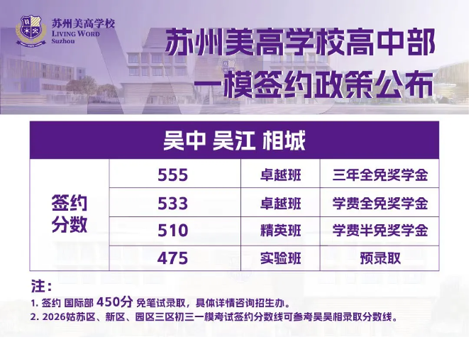 2026年苏州国际高中一模签约分汇总~附苏州公办国际部名单
